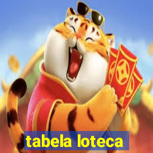 tabela loteca